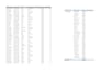 clean messy excel data,create dashboards and fix formulas